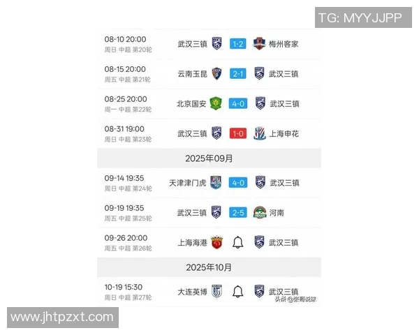 武汉足球队在联合会杯积分榜上以61分稳居第一名展现强劲实力 武汉足球队在联合会杯积分榜上以61分稳居第一名展现强劲实力