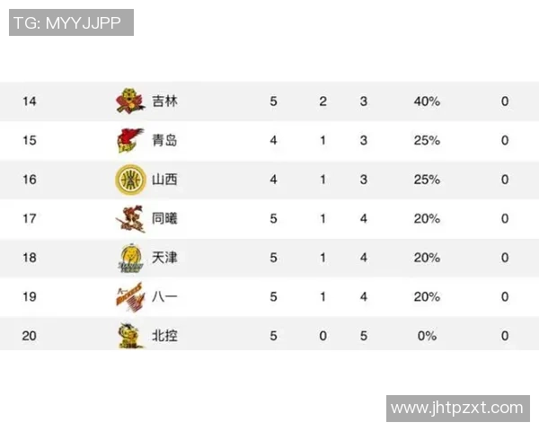 广州篮球队强势领跑大满贯积分榜以59分稳居第一