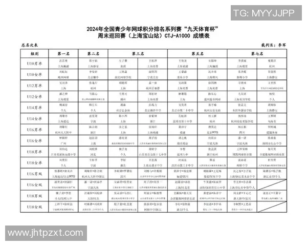 广州网球队在奥运会积分榜上以60分稳居第一名引发关注 广州网球队在奥运会积分榜上以60分稳居第一名引发关注