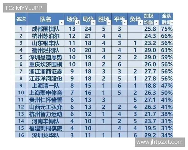 成都网球队以52分领跑总决赛积分榜展现强劲实力与团队合作精神