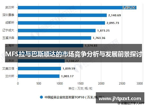 MFS拉与巴斯顺达的市场竞争分析与发展前景探讨